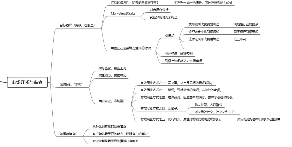 律师市场开拓与获客-无讼创始人蒋勇律师讲课内容分享(二)