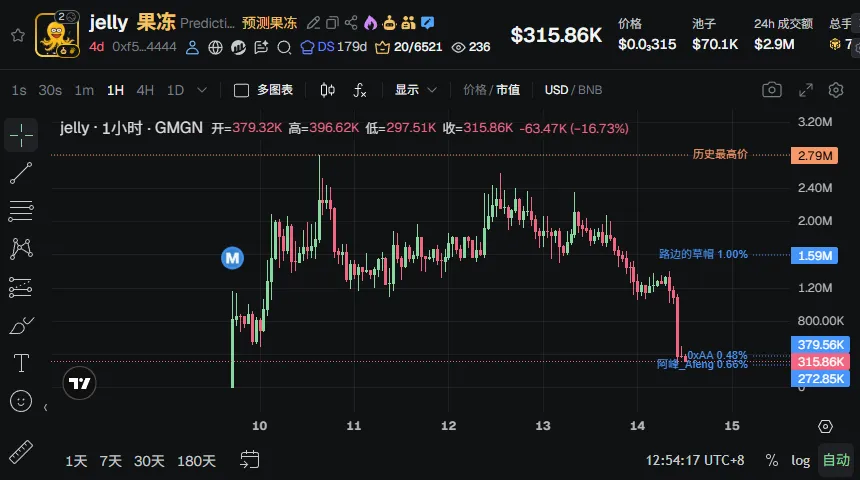 市场又出利好!X负责人明牌要扶持加密货币