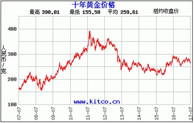 21小时谈崩,全球市场炸了!中国人的钱袋子将如何承受这场"中东风暴"?