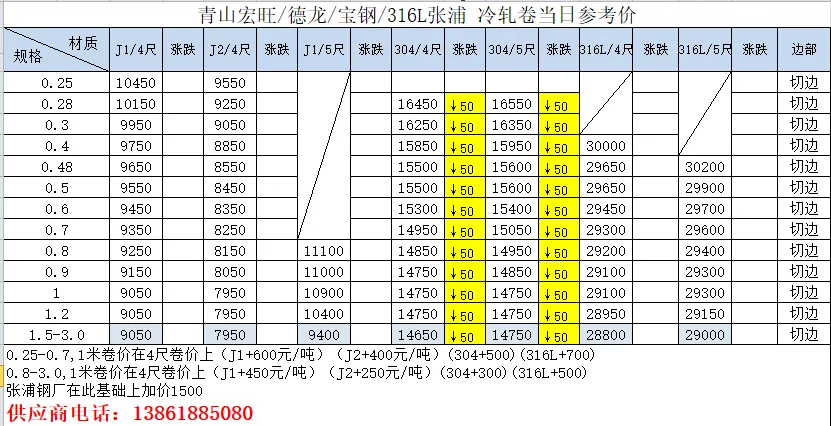 跌50,无锡不锈钢04月14日市场参考价