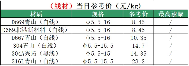 戴南不锈钢04月14日市场参考价