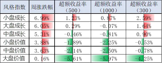 量化策略市场环境(2026.4.7-4.10)