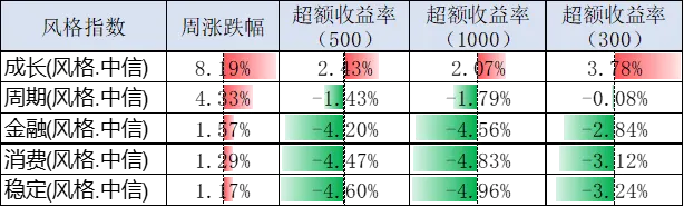 量化策略市场环境(2026.4.7-4.10)