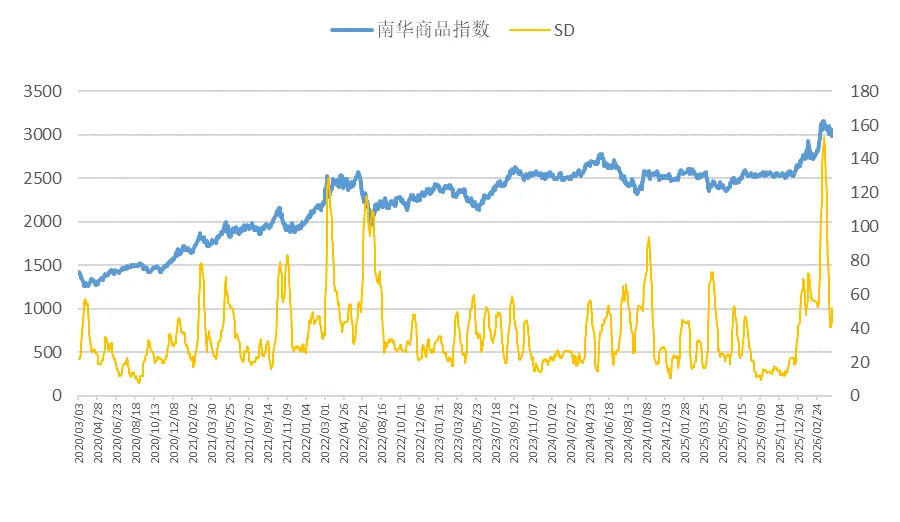 量化策略市场环境(2026.4.7-4.10)