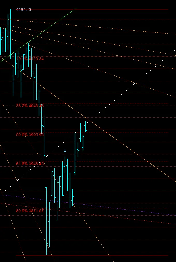 周期对市场的作用(补充)