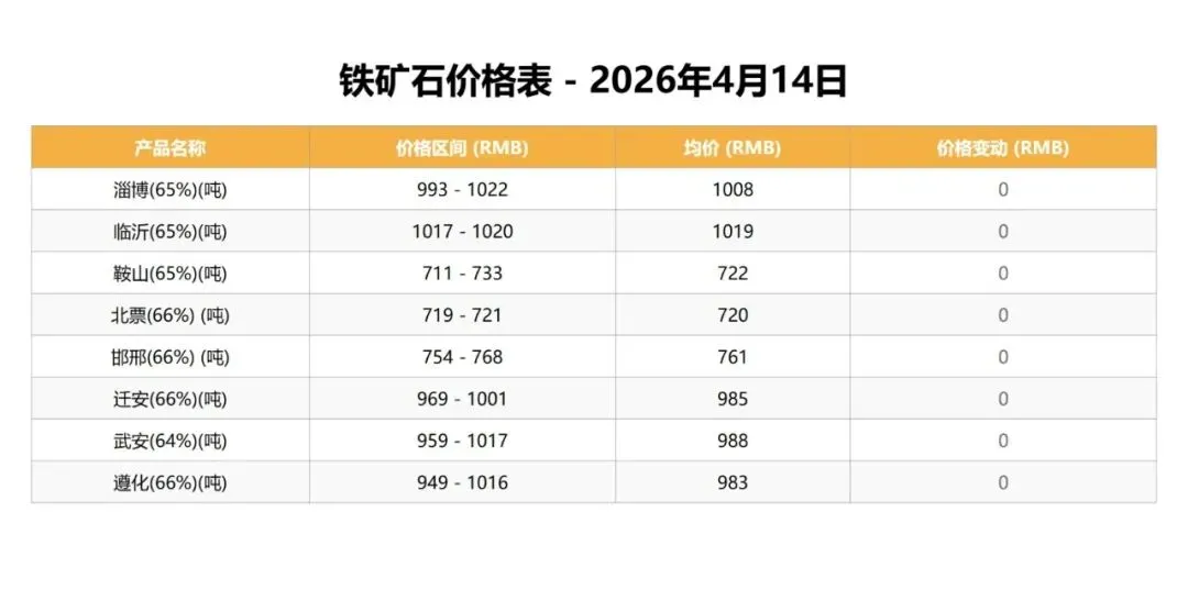 中国钒荣:4.14磷、铁矿石市场行情分析
