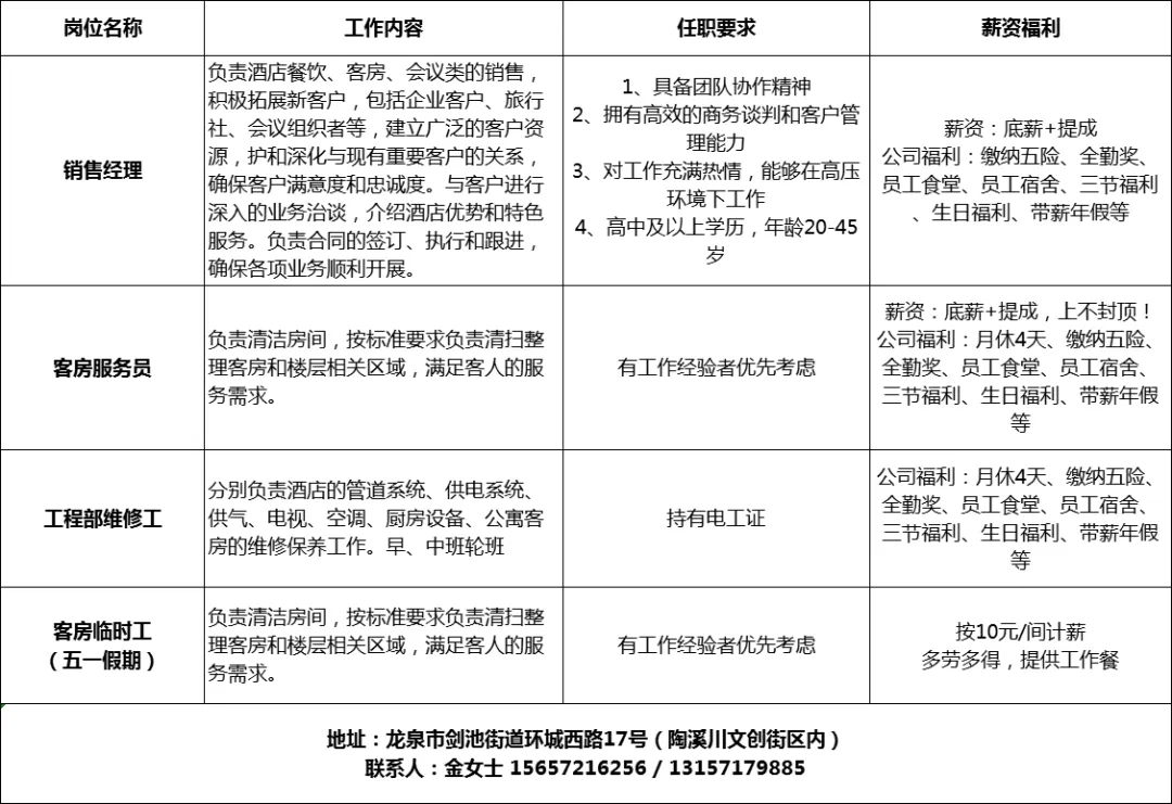 4月14日龙泉市人力资源市场线上招聘岗位汇总