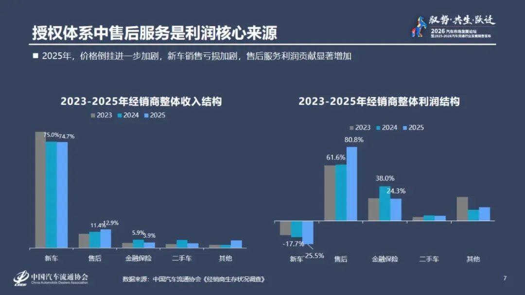 存量时代的变革与未来:汽车售后服务市场将走向何方?