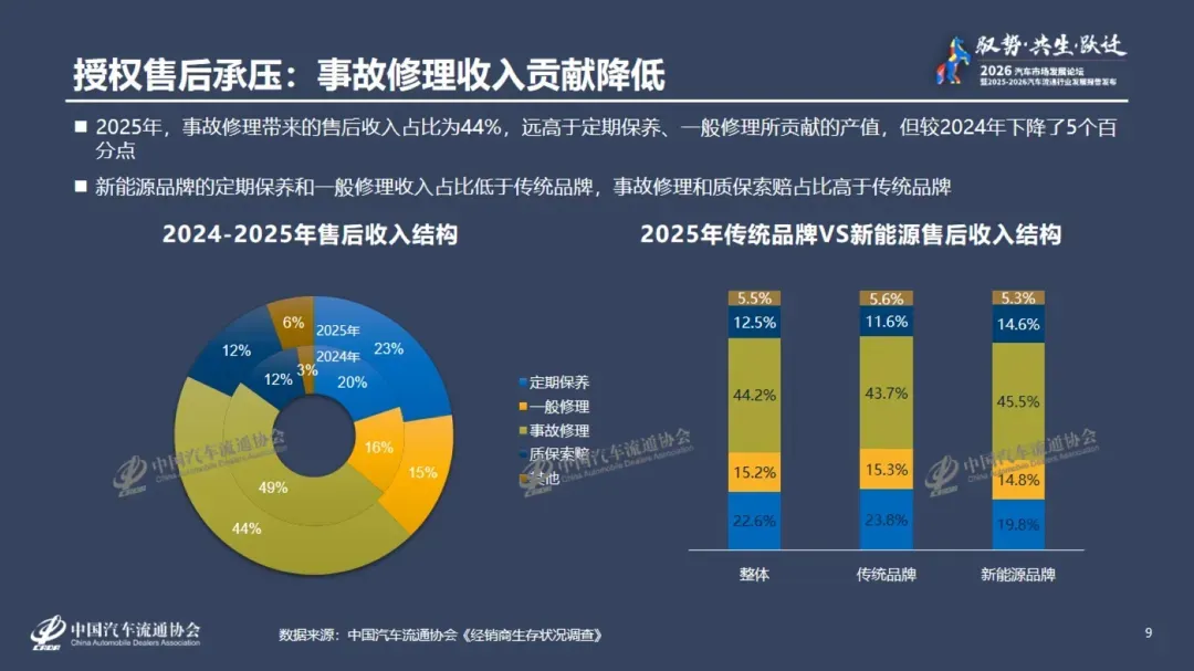 存量时代的变革与未来:汽车售后服务市场将走向何方?