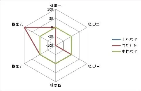 市场震荡走高,后市几何?