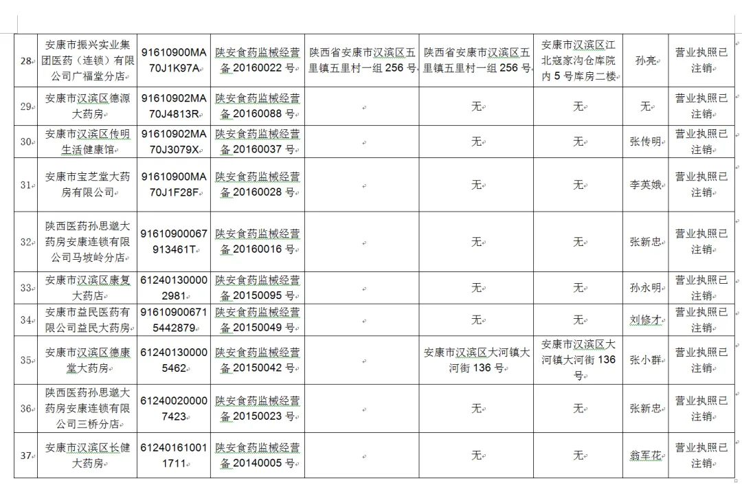 安康市市场监督管理局关于拟依法取消有关企业第二类医疗器械经营备案