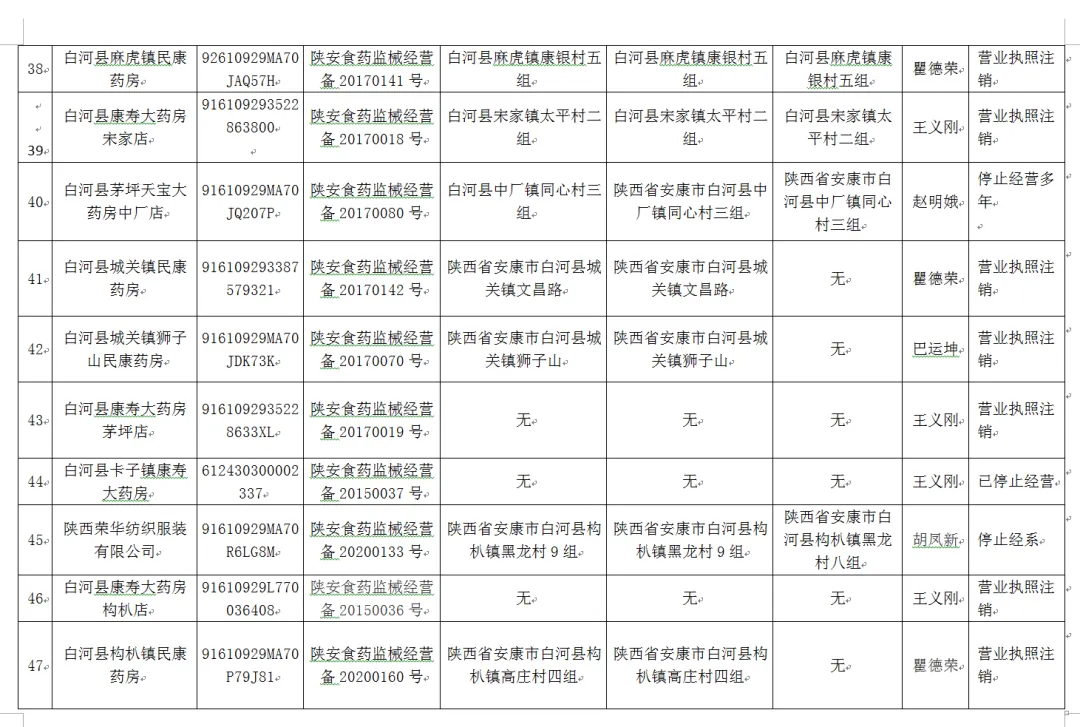 安康市市场监督管理局关于拟依法取消有关企业第二类医疗器械经营备案