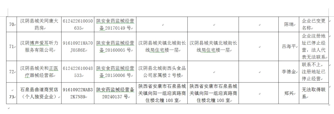 安康市市场监督管理局关于拟依法取消有关企业第二类医疗器械经营备案