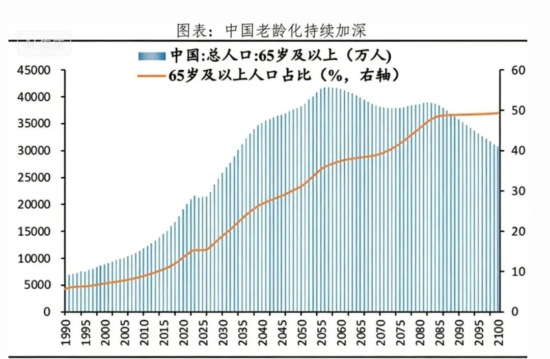 两会定调,市场引爆:四大模式解码“康养+地产+旅居”万亿生态