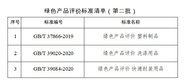 掌握绿色产品认证:企业必知的环保合规与市场准入关键
