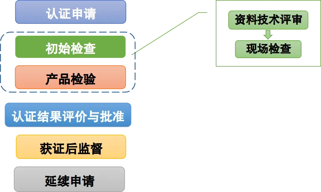 掌握绿色产品认证:企业必知的环保合规与市场准入关键