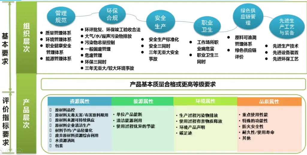 掌握绿色产品认证:企业必知的环保合规与市场准入关键