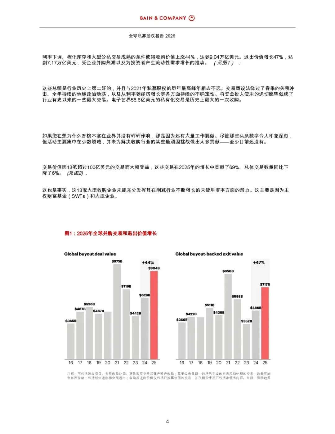 2026年全球私募股权市场报告_42页_6mb.pdf