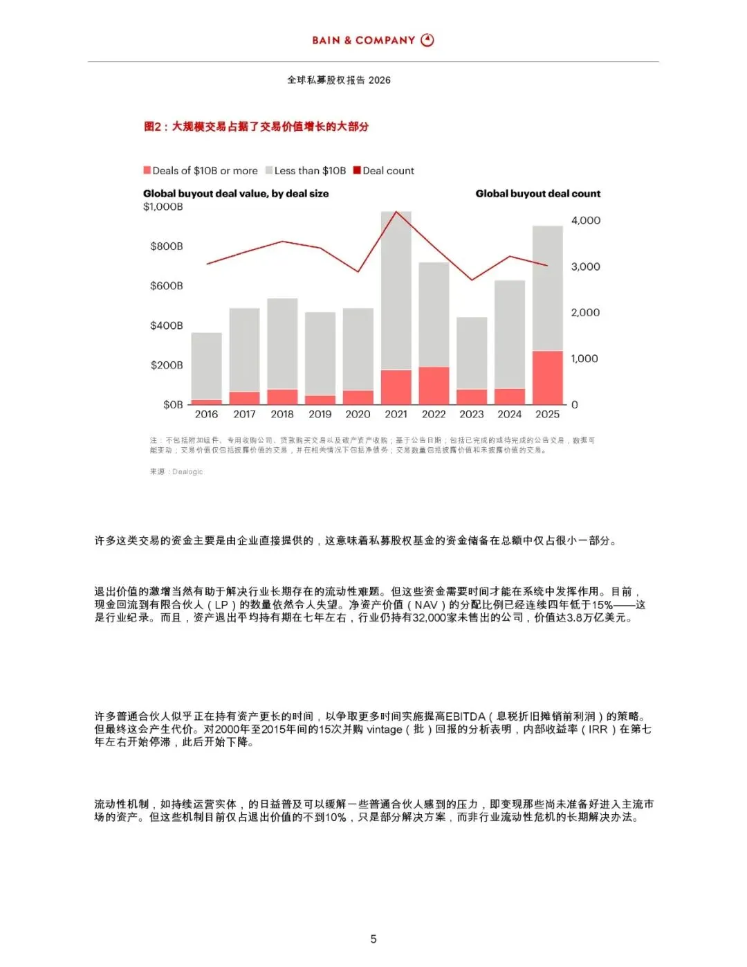 2026年全球私募股权市场报告_42页_6mb.pdf