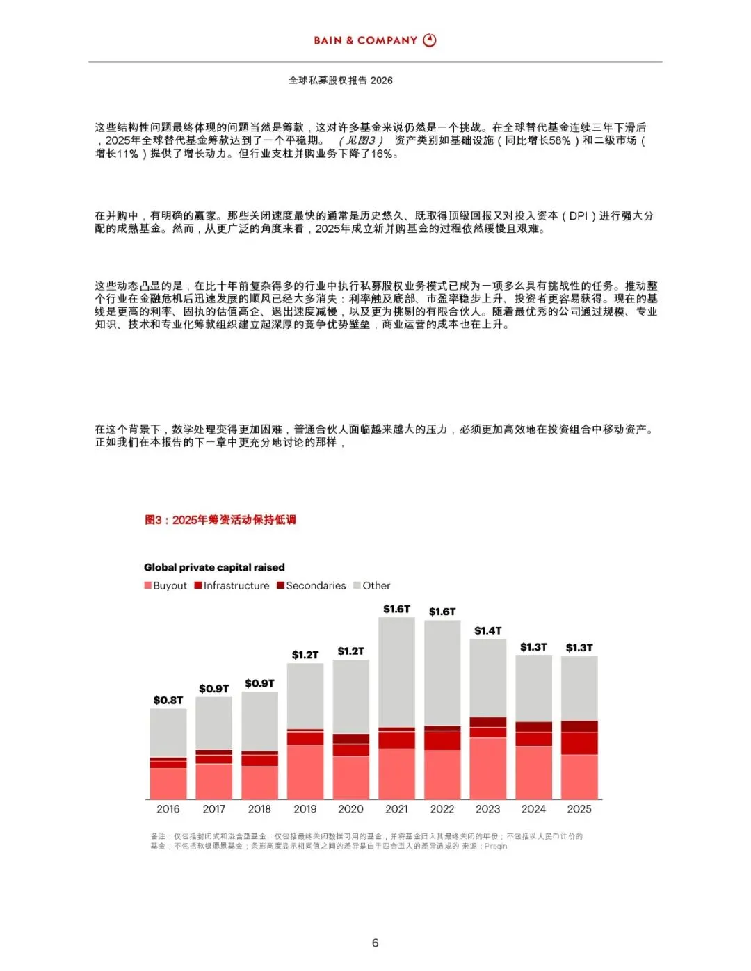 2026年全球私募股权市场报告_42页_6mb.pdf