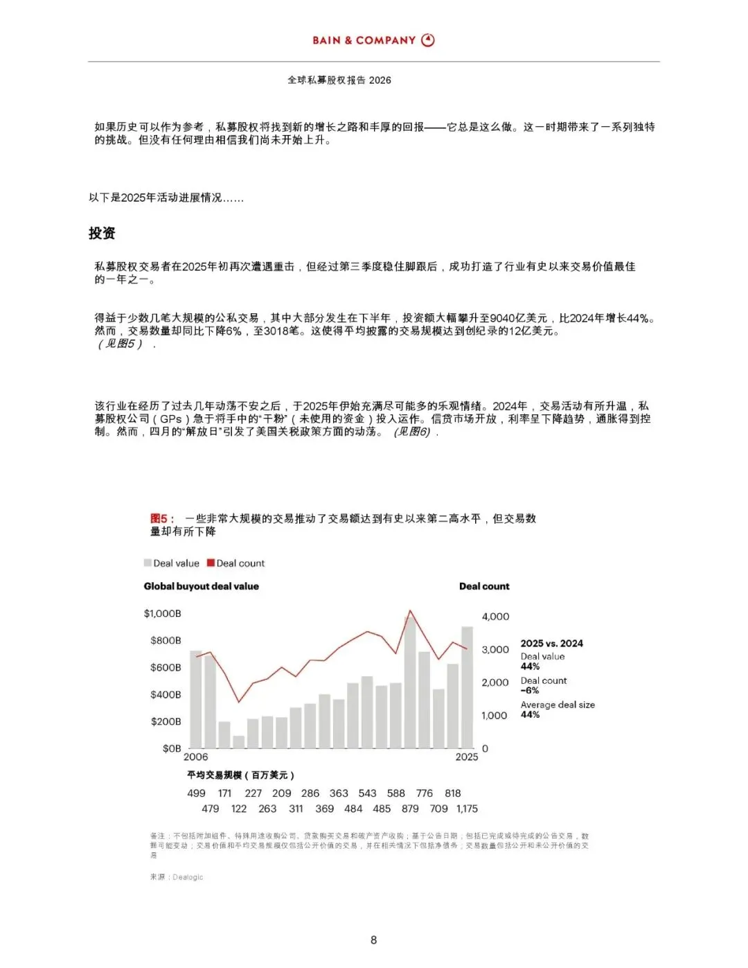 2026年全球私募股权市场报告_42页_6mb.pdf