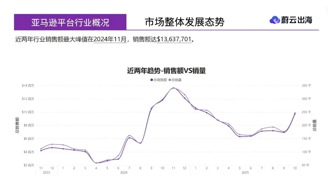 「雾灯美国市场」年度研报_21页_6mb.pdf
