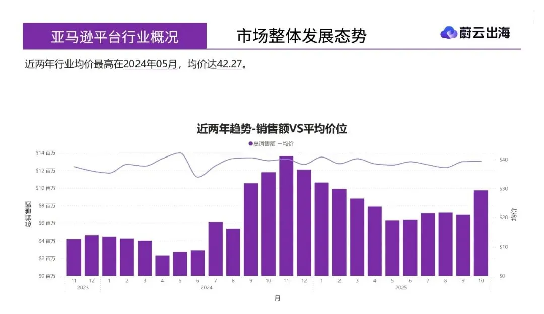 「雾灯美国市场」年度研报_21页_6mb.pdf
