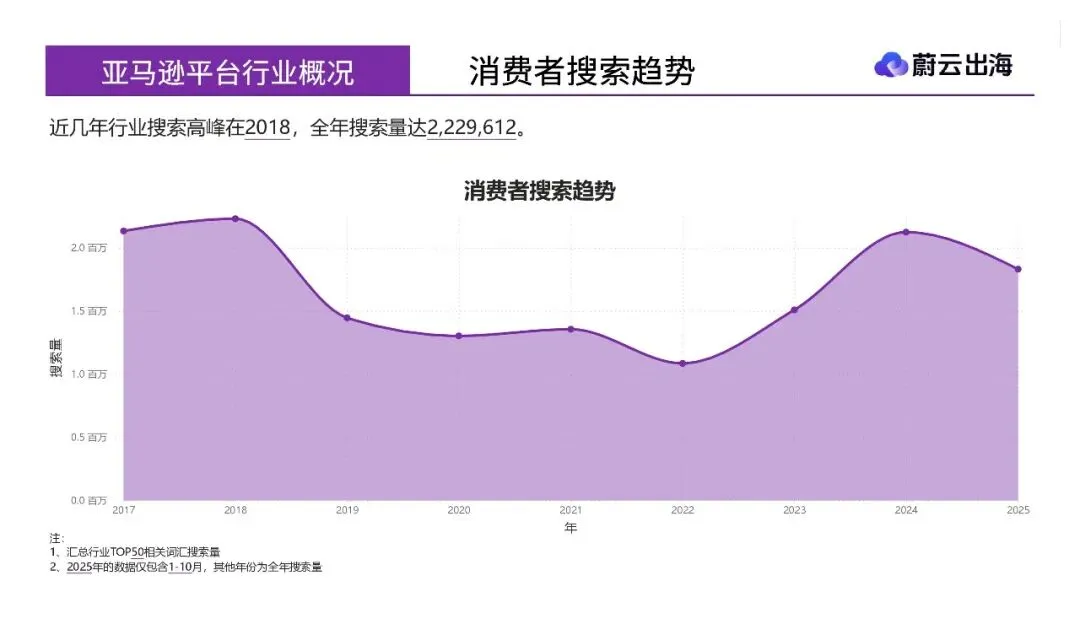 「雾灯美国市场」年度研报_21页_6mb.pdf