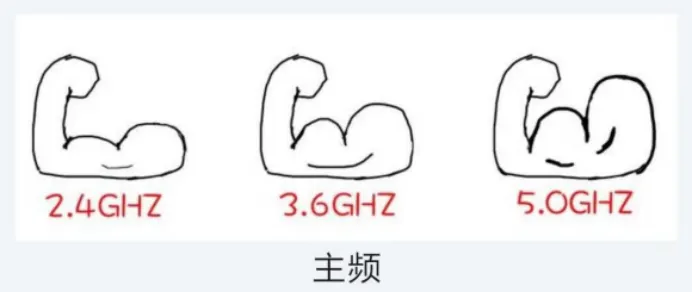 计算机硬件—CPU小常识在这里,快点进来查收吧!