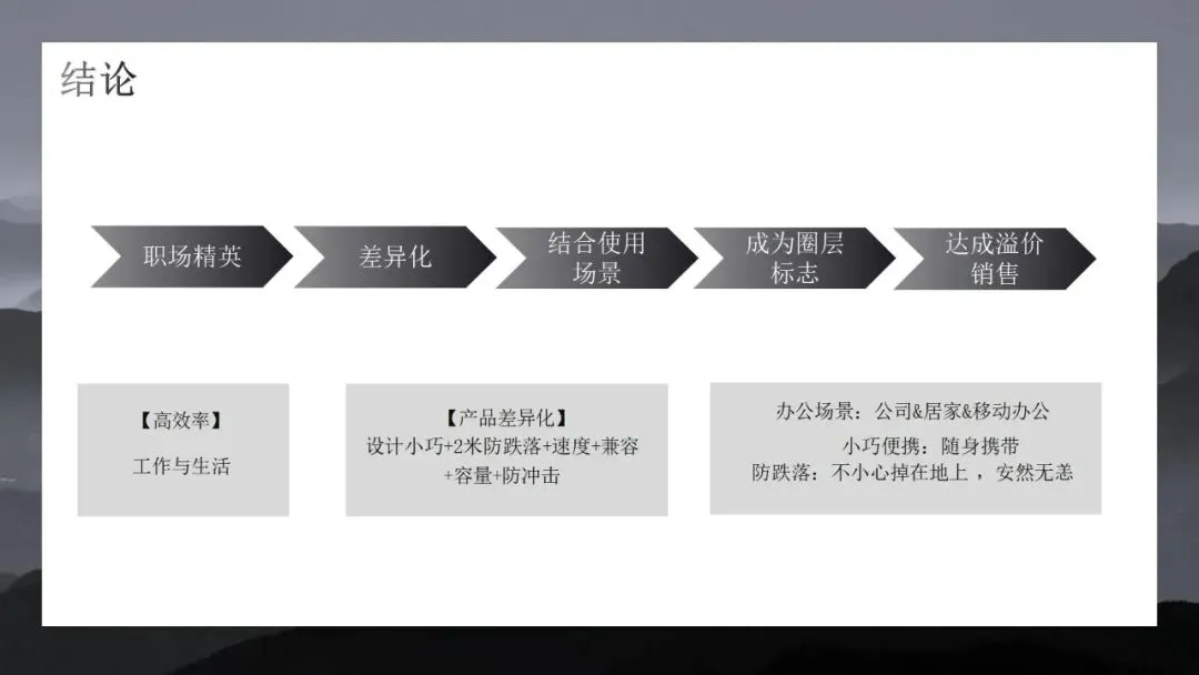 内容营销方案推荐|2026数码电子闪迪移动固态硬盘社交平台内容方案-33P.