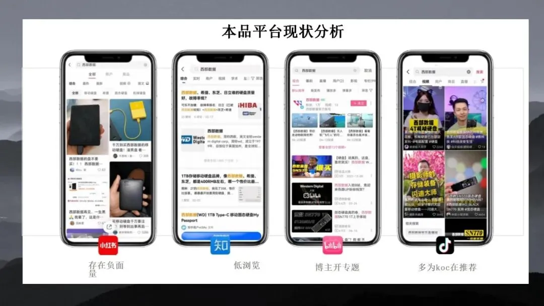 内容营销方案推荐|2026数码电子闪迪移动固态硬盘社交平台内容方案-33P.