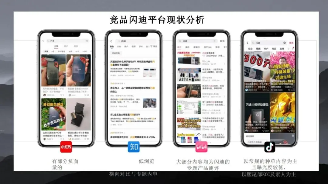 内容营销方案推荐|2026数码电子闪迪移动固态硬盘社交平台内容方案-33P.