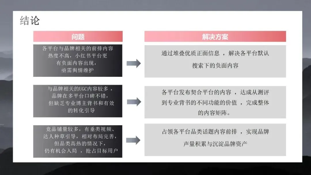 内容营销方案推荐|2026数码电子闪迪移动固态硬盘社交平台内容方案-33P.