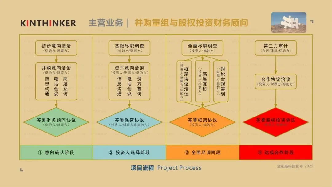 上市公司并购|电梯后市场及产业链企业……