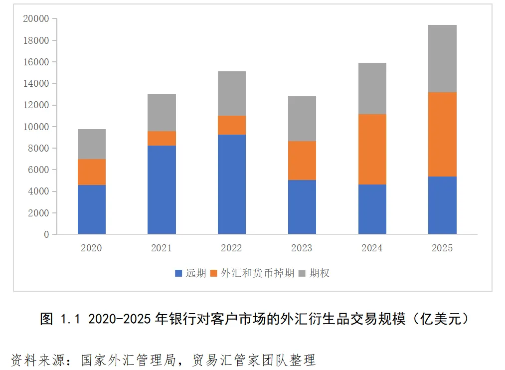 从“裸泳”到“护航”:中国外汇衍生品市场演进与企业避险意识觉醒