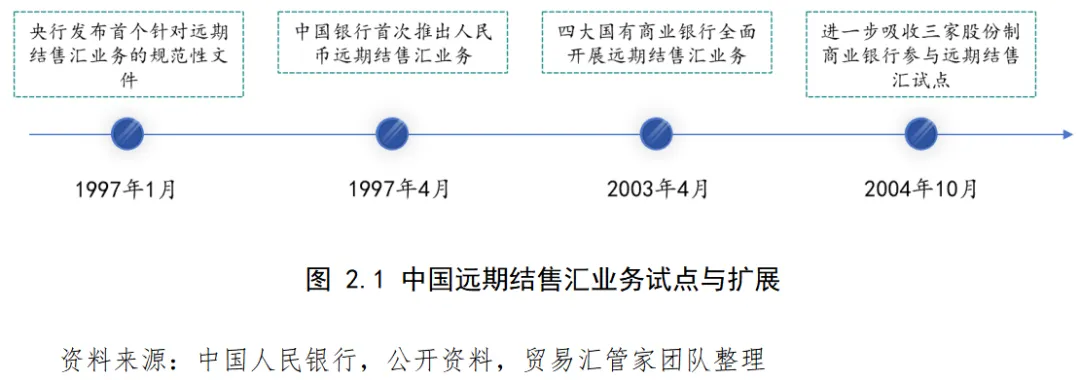 从“裸泳”到“护航”:中国外汇衍生品市场演进与企业避险意识觉醒