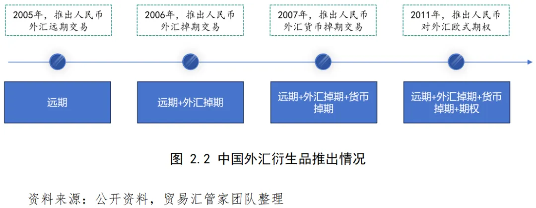 从“裸泳”到“护航”:中国外汇衍生品市场演进与企业避险意识觉醒