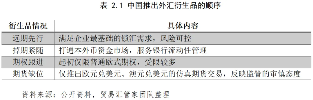 从“裸泳”到“护航”:中国外汇衍生品市场演进与企业避险意识觉醒