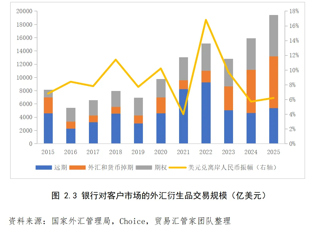 从“裸泳”到“护航”:中国外汇衍生品市场演进与企业避险意识觉醒
