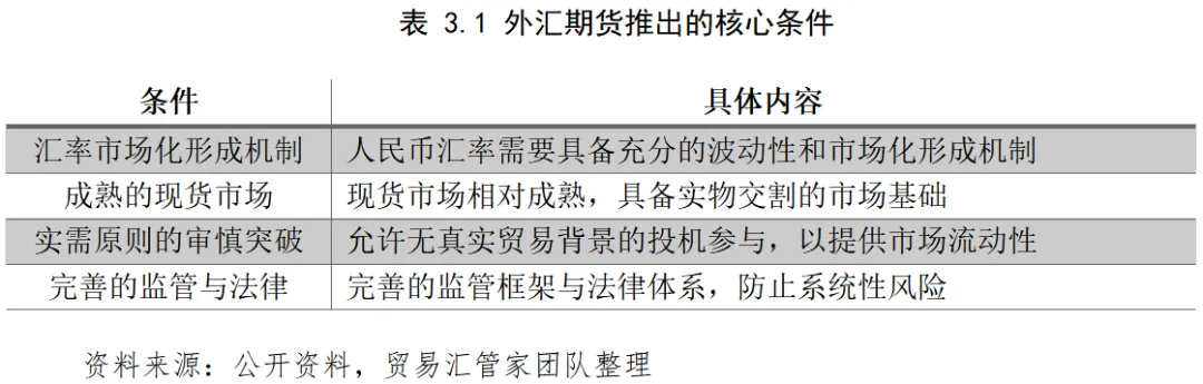 从“裸泳”到“护航”:中国外汇衍生品市场演进与企业避险意识觉醒