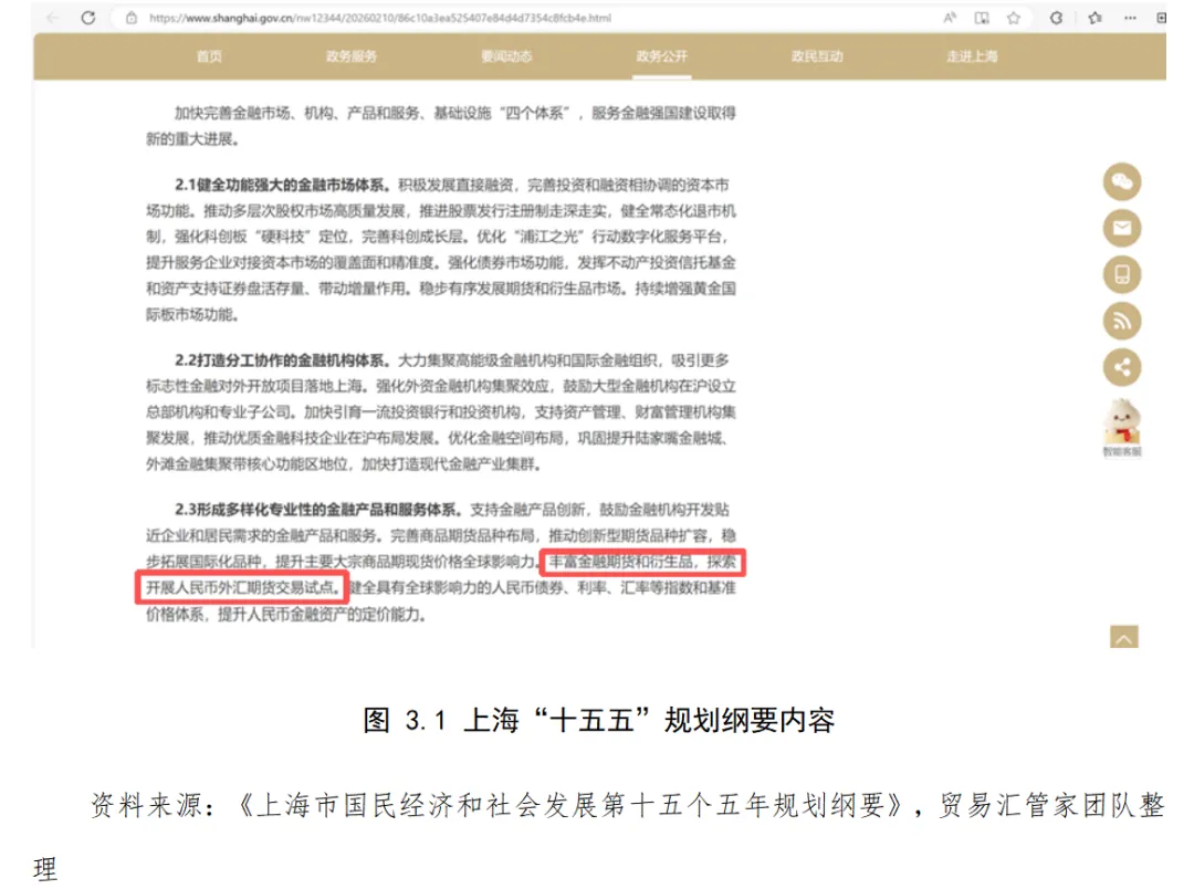 从“裸泳”到“护航”:中国外汇衍生品市场演进与企业避险意识觉醒