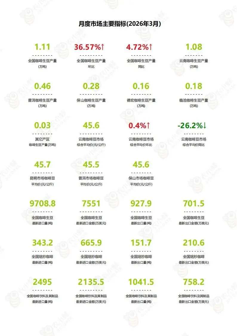 中国咖啡市场监测报告(附下载)