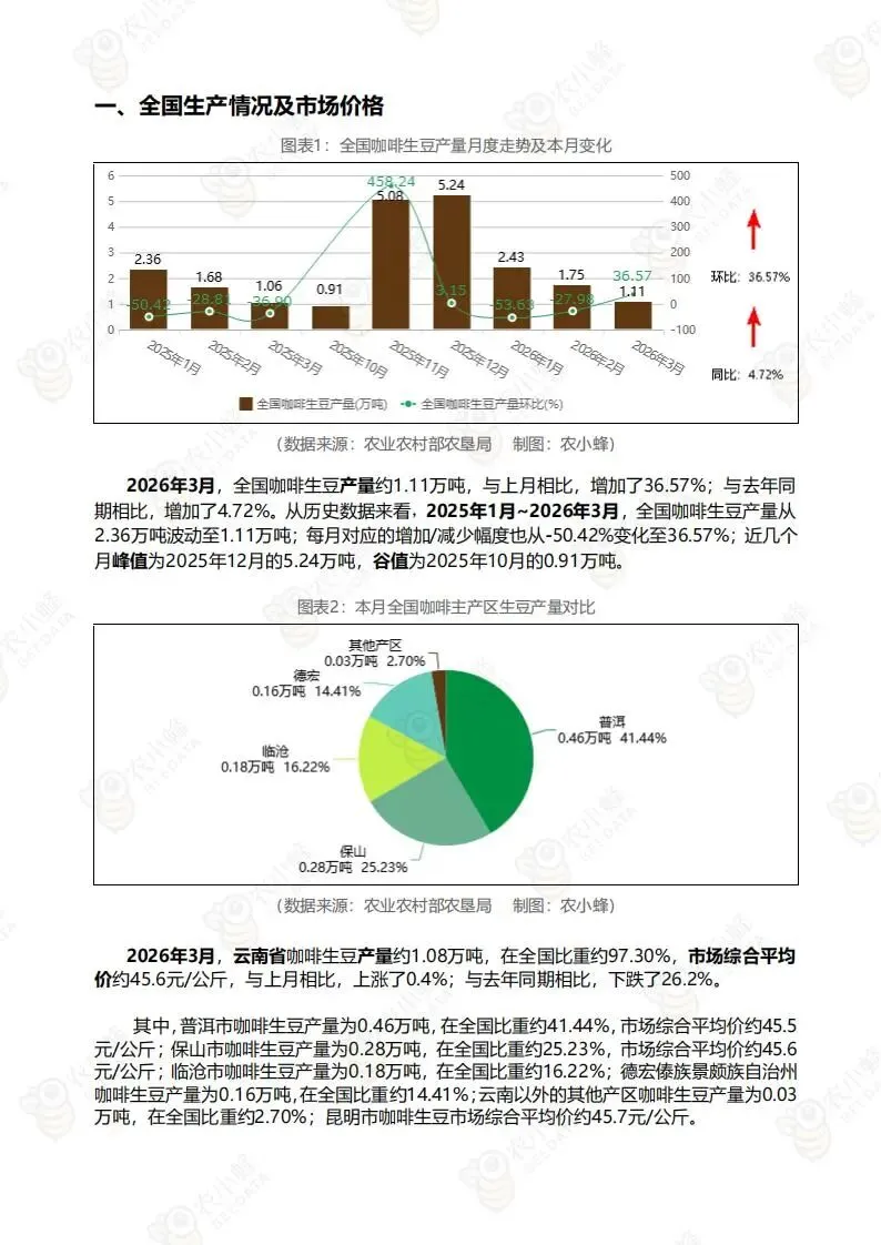中国咖啡市场监测报告(附下载)