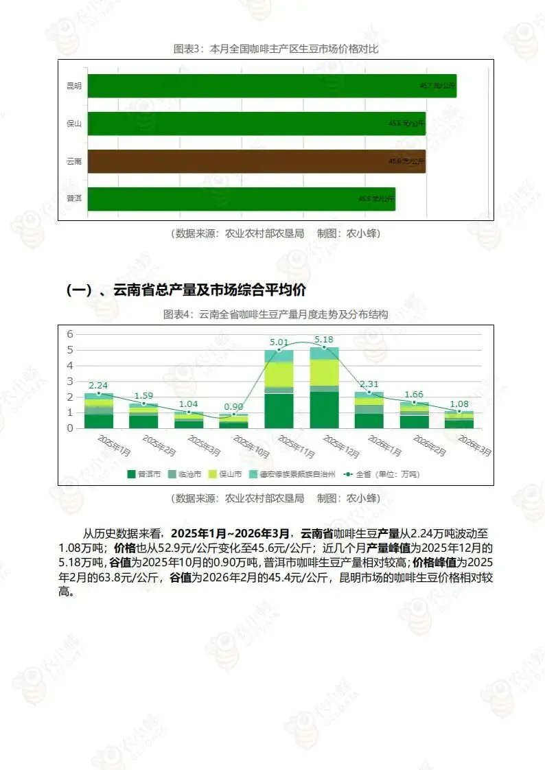 中国咖啡市场监测报告(附下载)