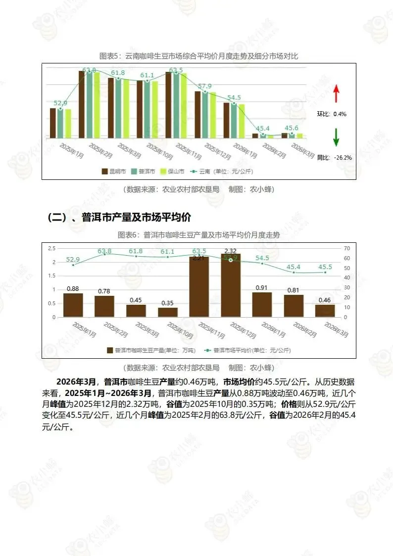 中国咖啡市场监测报告(附下载)