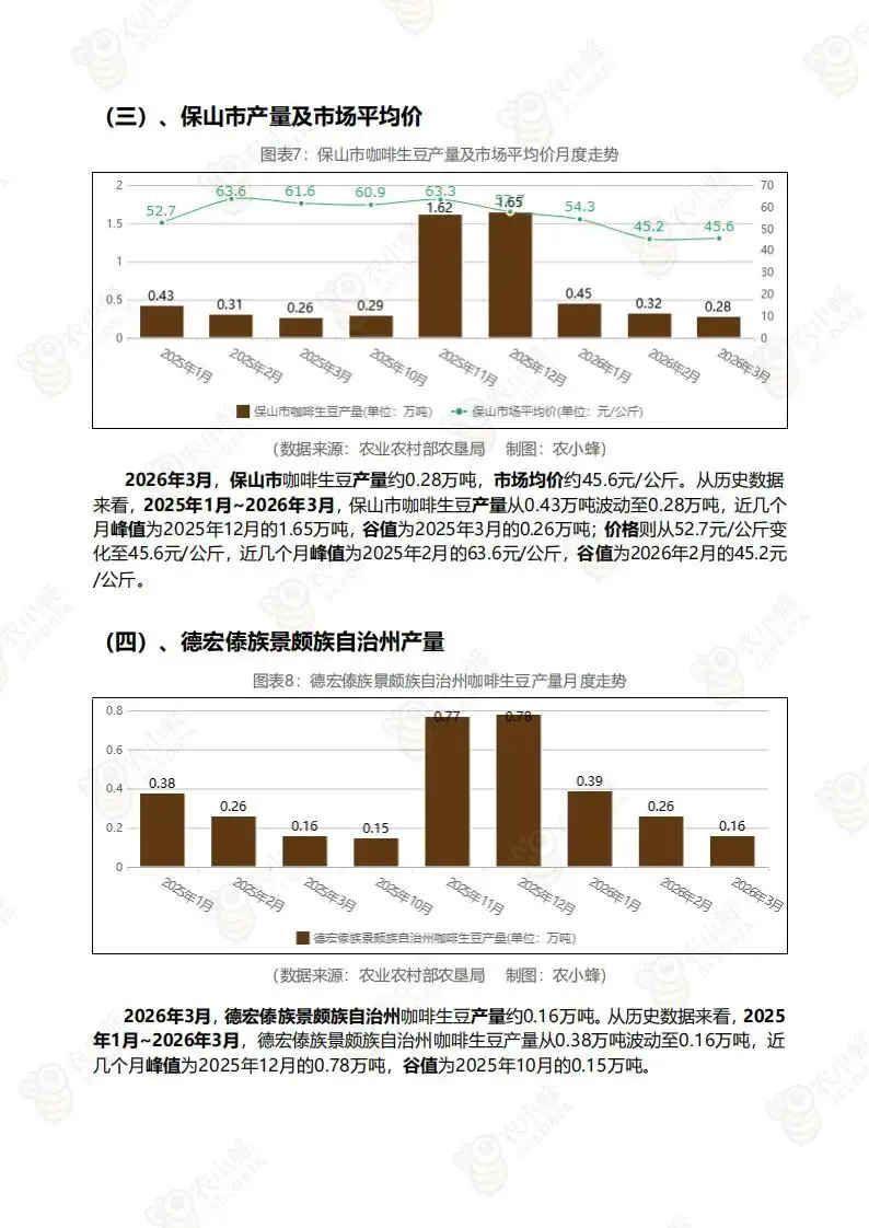 中国咖啡市场监测报告(附下载)