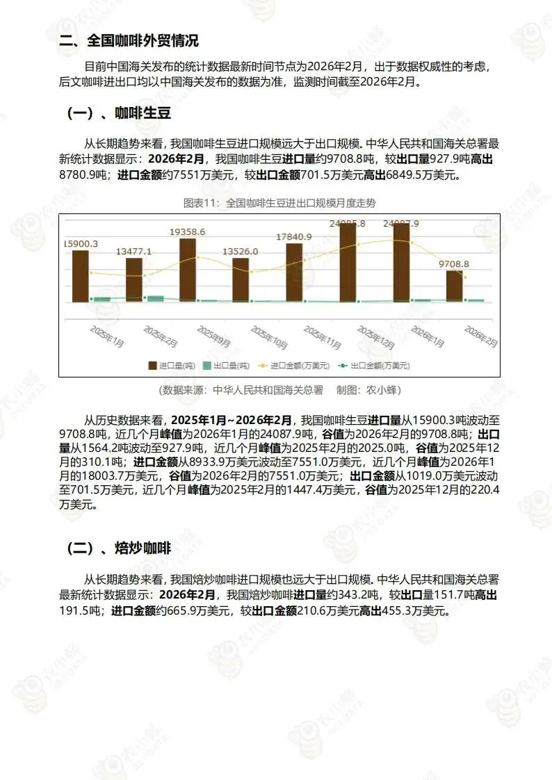 中国咖啡市场监测报告(附下载)