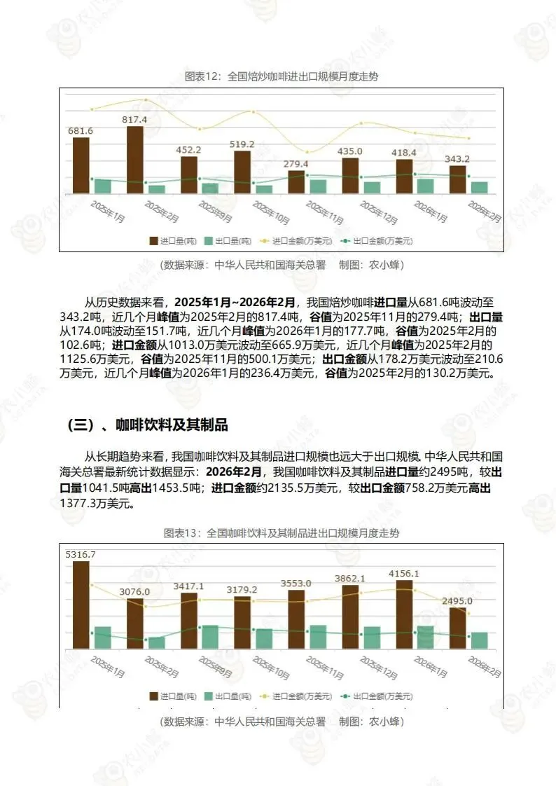 中国咖啡市场监测报告(附下载)