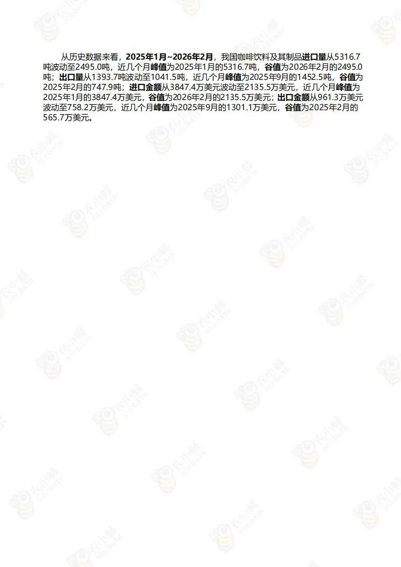 中国咖啡市场监测报告(附下载)