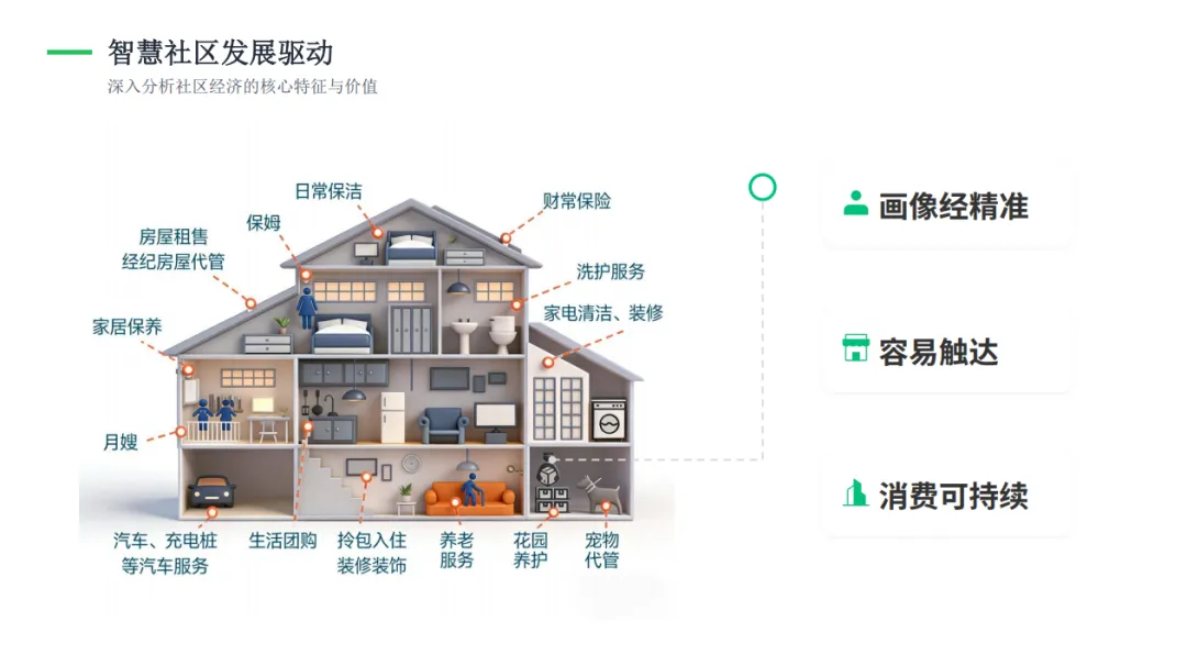 被忽视的万亿级市场:如何用“金融思维”做透社区经济?